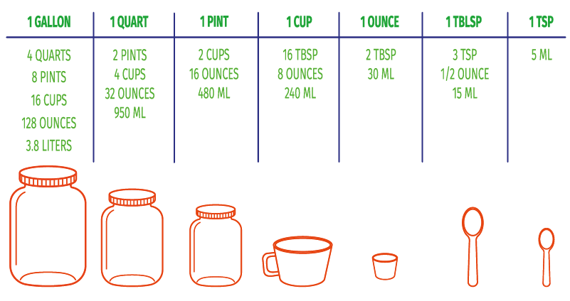 1 Tablespoon (1/2 Oz., 3 Teaspoon, 1/16 Cup