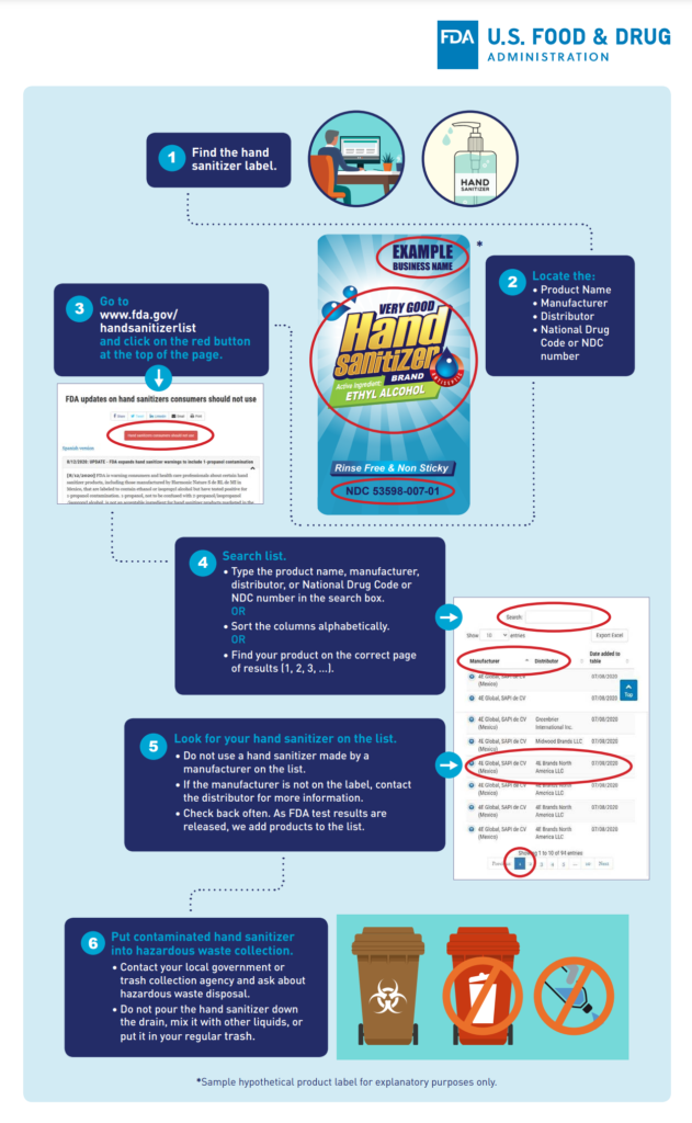 Infographic - how to search FDA's Hand Sanitizer Do-Not-Use list